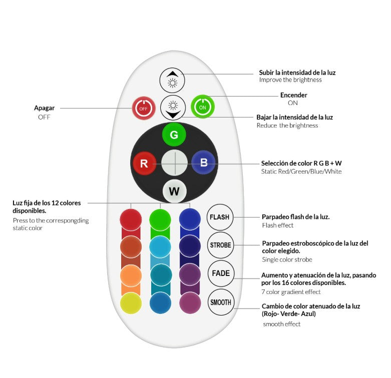 Foco Proyector LED Para Exterior 50W RGB C/Mando IP65
