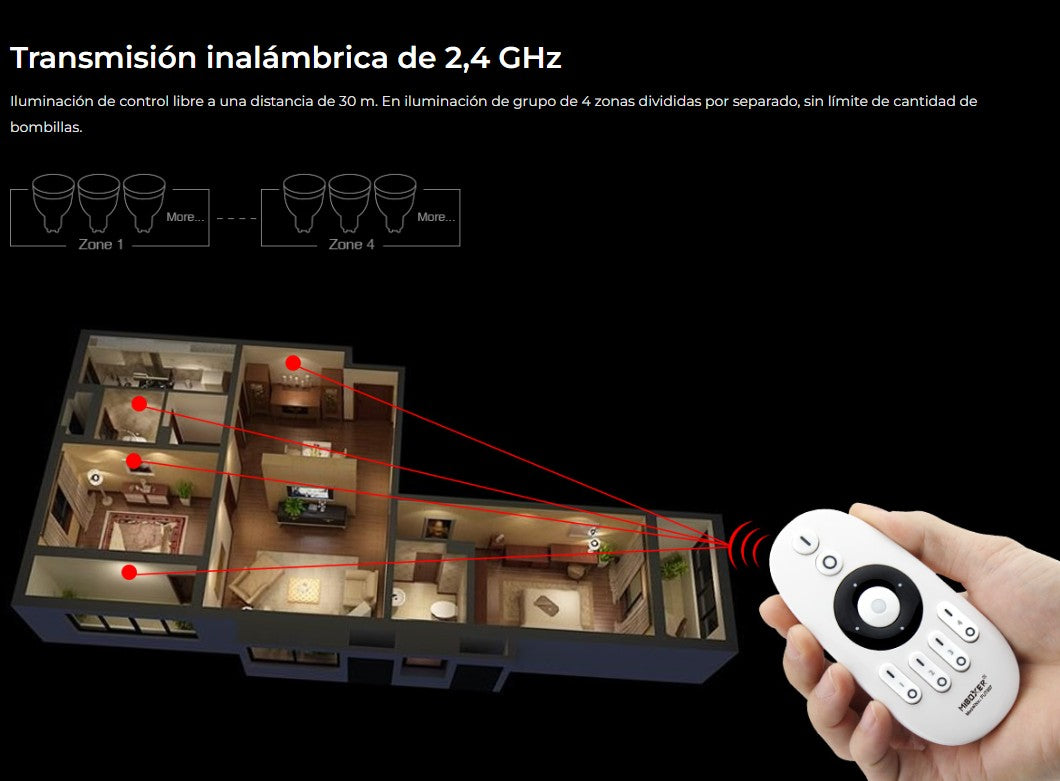 Kit Regulador LED TRIAC MiBoxer + Mando RF 4 Zonas Compatible con Tiras LED 220V y Luminarias Regulables