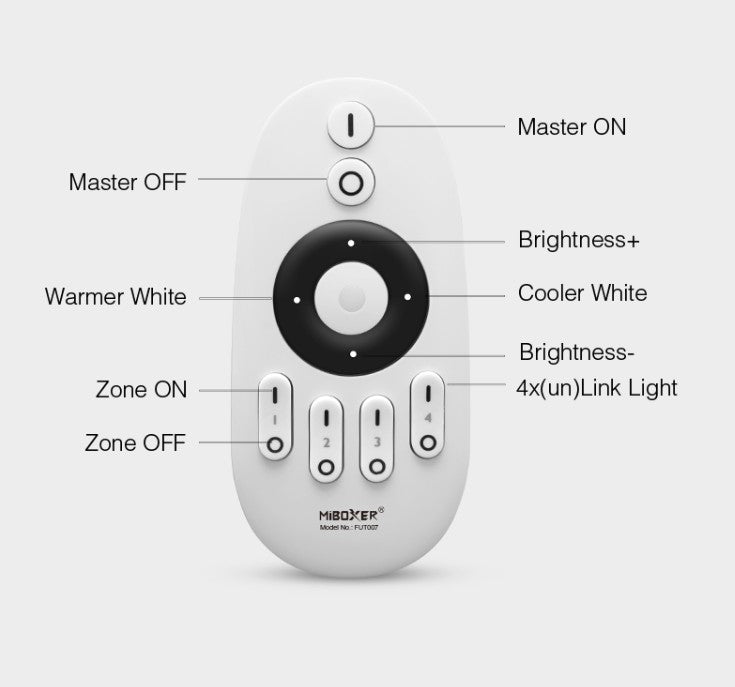 Kit Regulador LED TRIAC MiBoxer + Mando RF 4 Zonas Compatible con Tiras LED 220V y Luminarias Regulables