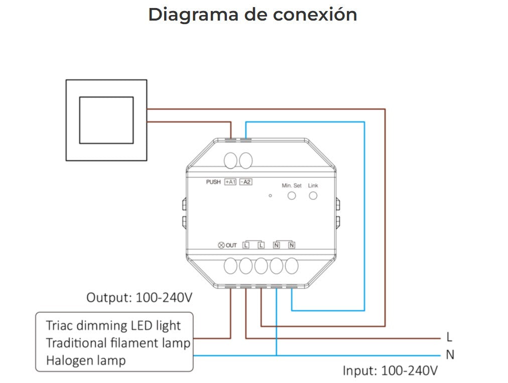 Kit Regulador LED TRIAC MiBoxer + Mando RF 4 Zonas Compatible con Tiras LED 220V y Luminarias Regulables