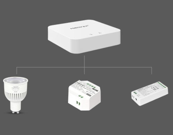Gateway 2.4GHz Wi-Fi MiBoxer WL-BOX2 Puente de Control para Iluminación Inteligente