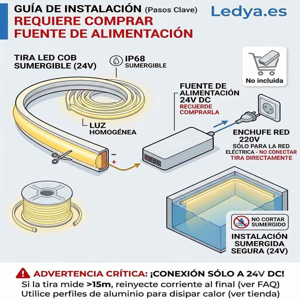 Tira LED COB 24V DC IP68 Sumergible - 10W/m - Rollo de 30m - Luz Neutra 4000K